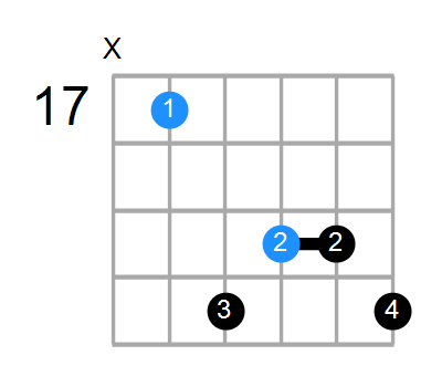 Daug7 Chord